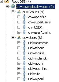 Sample LDAP structure